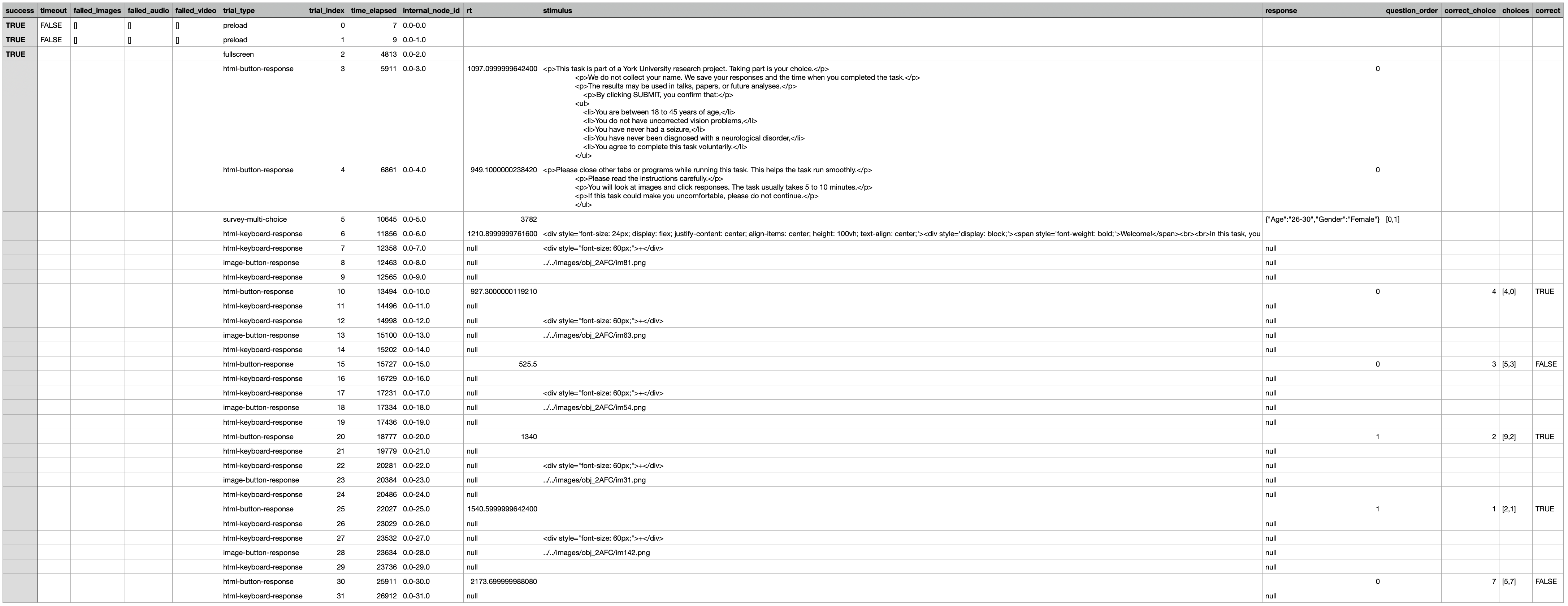 Raw CSV